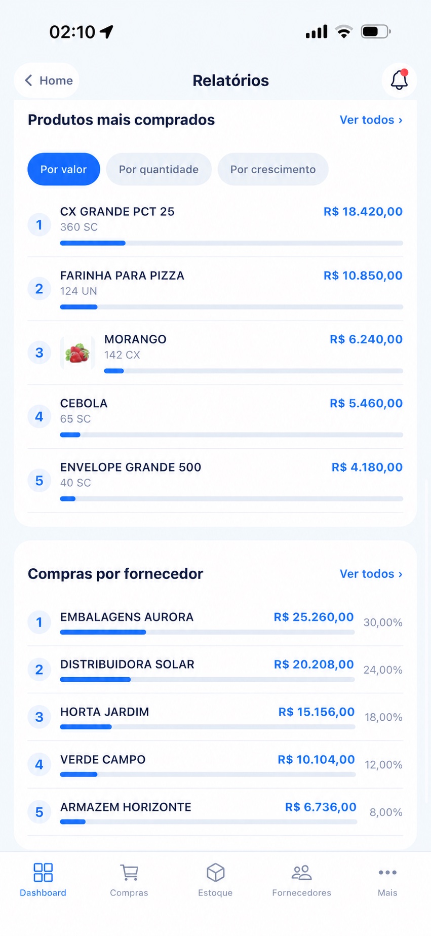 Relatórios Stock Pro de produtos mais comprados e compras por fornecedor